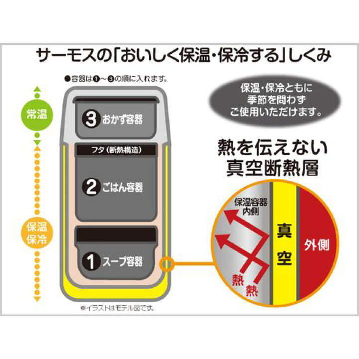 サーモスのステンレスランチジャーは、保温性能に優れている